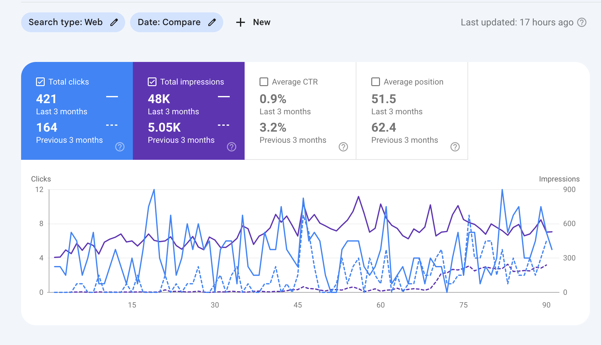 Local SEO Urgent Care